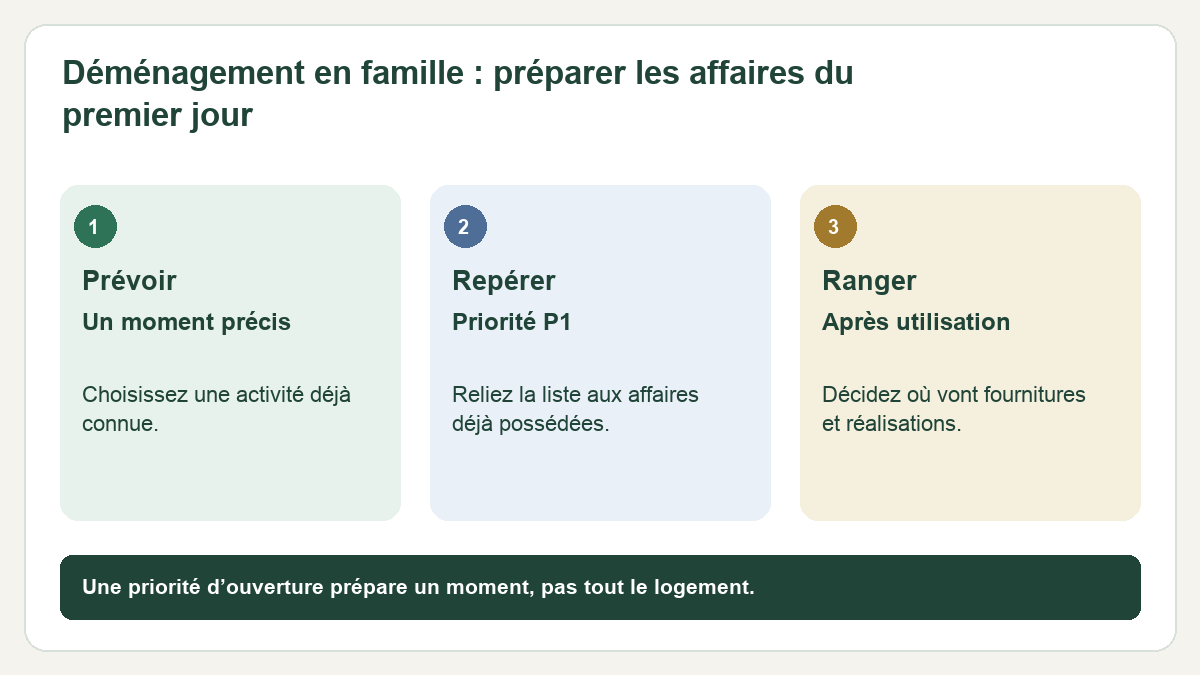 Déménagement en famille : préparer les affaires du premier jour